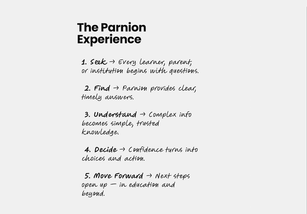 Parnion